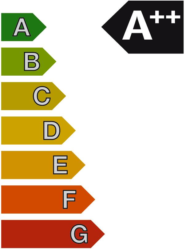 Energielabel A++