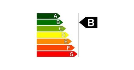 Energielabel B