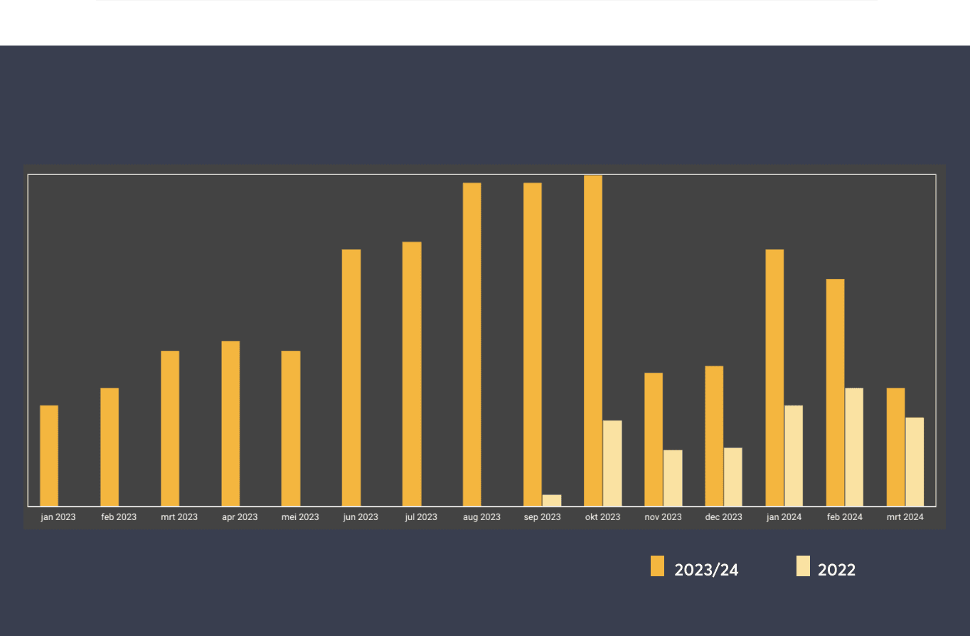 Wachstum von Jahr zu Jahr allyourz