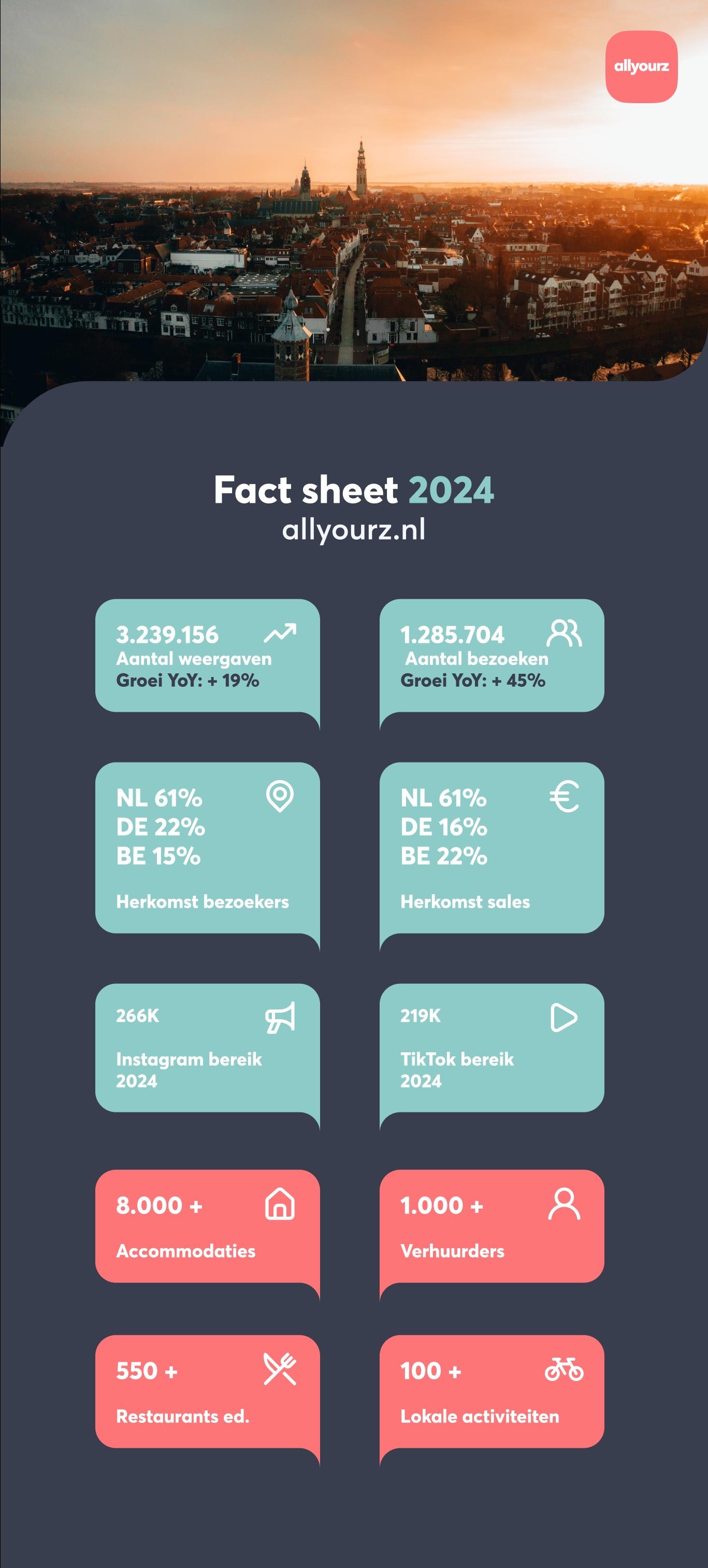 Factsheet allyourz 2024